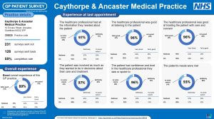 Nationalpatientsurvey2024